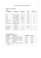 Pienas ir jo produktai gamyboje 13 puslapis