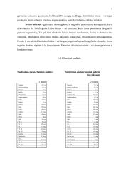 Pienas ir jo produktai gamyboje 4 puslapis