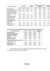 Pieno pramonės verslo situacijos Lietuvoje apibūdinimas 13 puslapis