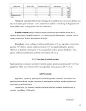 Paruošimo ir apdirbimo pramoninė veikla 12 puslapis