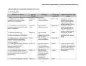 Pramonės plėtros programos projektas 12 puslapis