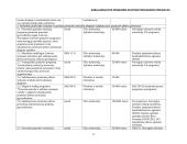 Pramonės plėtros programos projektas 13 puslapis