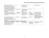 Pramonės plėtros programos projektas 14 puslapis