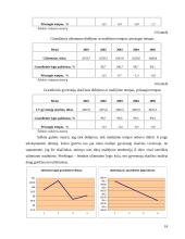 Gyventojų užimtumo Lietuvoje tyrimas 18 puslapis