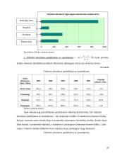 Gyventojų užimtumo Lietuvoje tyrimas 20 puslapis