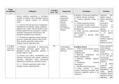 Biologijos planas 7 klasei 2 puslapis
