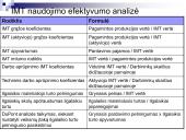 Turto analizė 6 puslapis