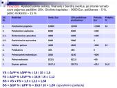 Išlaidų, kainų, pelno analizė 11 puslapis
