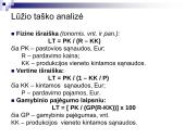 Išlaidų, kainų, pelno analizė 12 puslapis