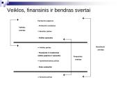 Išlaidų, kainų, pelno analizė 3 puslapis