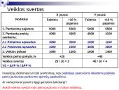 Išlaidų, kainų, pelno analizė 7 puslapis