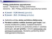 Veiklos efektyvumo rodikliai ir jų analizė 12 puslapis