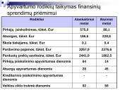 Veiklos efektyvumo rodikliai ir jų analizė 16 puslapis