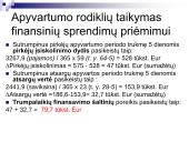 Veiklos efektyvumo rodikliai ir jų analizė 17 puslapis