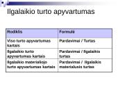 Veiklos efektyvumo rodikliai ir jų analizė 18 puslapis