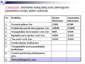 Turto ir kapitalo pelningumo analizė 12 puslapis