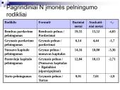 Turto ir kapitalo pelningumo analizė 20 puslapis
