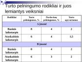 Turto ir kapitalo pelningumo analizė 4 puslapis