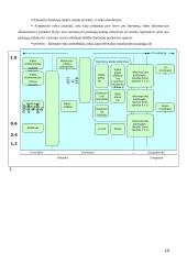 Realaus laiko sistemų taikymas komunikacijų sistemose 10 puslapis