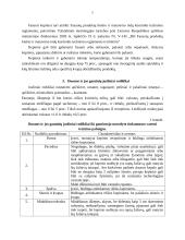 Duonos gaminių kokybės analizė 7 puslapis