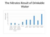 Water Study in my Environment 12 puslapis