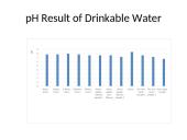 Water Study in my Environment 13 puslapis