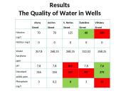 Water Study in my Environment 9 puslapis