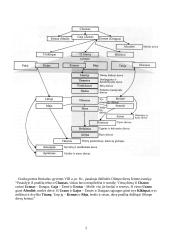 Senovės Graikijos religija 2 puslapis