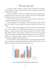 Gamybos procesas AB "Pieno žvaigždės" 15 puslapis
