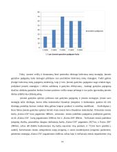 UAB „Katiliukas“ veiklos analizė 10 puslapis