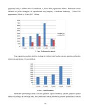 UAB „Katiliukas“ veiklos analizė 11 puslapis