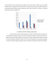 UAB „Katiliukas“ veiklos analizė 15 puslapis