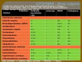 Veide lokalizuotų odos ligų diagnostikos ir gydymo principai 18 puslapis