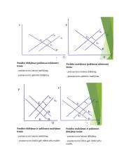 Mikroekonomikos paskaitų teorija 12 puslapis