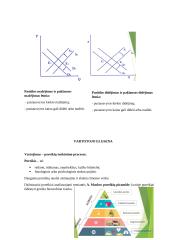 Mikroekonomikos paskaitų teorija 13 puslapis
