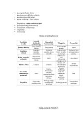 Mikroekonomikos paskaitų teorija 6 puslapis