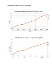 Peilio dilimo priklausomybė nuo pjovimo kelio (praktinis darbas) 4 puslapis