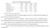 UAB „GTV Solutions“ plėtra  5 puslapis