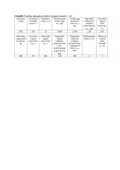 Sąstato masės atitikimo stoties atvykimo-išvykimo kelio ilgiui, patikrinimas  2 puslapis