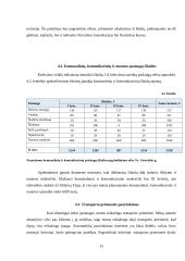 Išplėsti UAB ‚,Jurginėlis‘‘ veiklą, įsteigiant naują padalinį ,,Jurginas‘‘ 15 puslapis