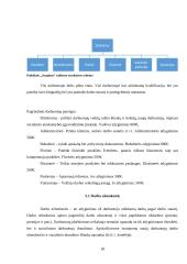 Išplėsti UAB ‚,Jurginėlis‘‘ veiklą, įsteigiant naują padalinį ,,Jurginas‘‘ 18 puslapis