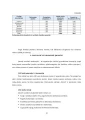 Išplėsti UAB ‚,Jurginėlis‘‘ veiklą, įsteigiant naują padalinį ,,Jurginas‘‘ 19 puslapis