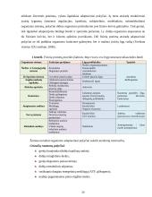 Sveikata ir gyvenimo pokyčiai 19 puslapis