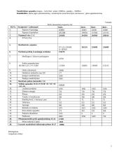 Paskolos  grąžinimas ir palūkanų apskaičiavimas 2 puslapis