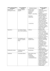 Paukščių endokrininė sistema