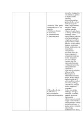 Paukščių endokrininė sistema 2 puslapis