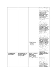 Paukščių endokrininė sistema 3 puslapis