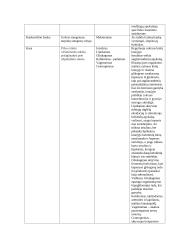 Paukščių endokrininė sistema 4 puslapis