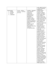 Paukščių endokrininė sistema 5 puslapis