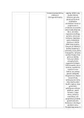 Gyvulių anatomijos ir fiziologijos dalyko savarankiško darbo užduotis 10 puslapis